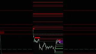 Xau Usd, 31.05.2023, H1, M15, Прогноз движения цены, сигналы на сегодня.