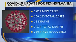 Over 1,000 new COVID-19 cases confirmed, 33 in our central region