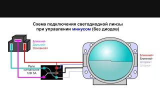 подключение би лед линз с у правлением минус