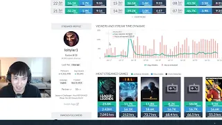 Doublelift watches Tyler 1's Twitch Statistics with Sneaky and Meteos