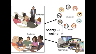 Society 5.0 and Education