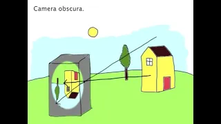how a camera obscura works