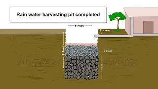 how to Rain Water Harvesting pit Construction /Rain water harvesting/Save Water Save Life/Save Earth