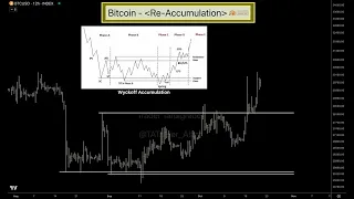 #Bitcoin - Re-Accumulation // Wyckoff // Sign of strength // Mark-up phase