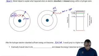 Absorption vs  Emission