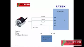 Curso Fatek 3 - Encoder y Contadores rapidos