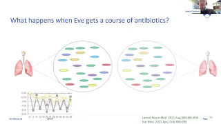 ELF/EMBARC Bronchiectasis Patient Conference 2023: Session 3 - Latest bronchiectasis research