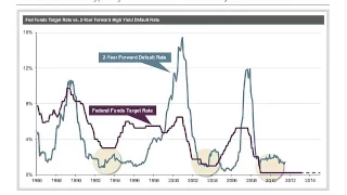 Ahead of the Curve: Short-Duration Strategies to Enhance Yield