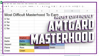 Most Difficult Amtgard Masterhood Tier List