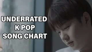 Underrated K Pop Song Chart (August 2018 - Week 3)