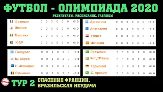 Олимпиада 2020. Футбол. 2 тур. Результаты, расписание, таблицы.