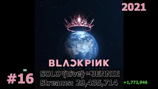 20 Most Streamed BLACKPINK Solo Songs on Spotify April 2024