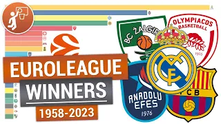 EuroLeague champions 1958-2023