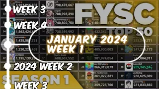 The Fastest Growing FYSC Channels Of January 2024 (Week 1) Vovo, Titouc, ESB++ and more!