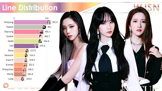 WJSN ~ All Songs Line Distribution [from MOMOMO to AURA]