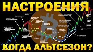 Биткоин 70000$ Жадность на пределе. Когда альтесезон? Когда рост, а когда обвал? Психология