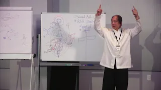 Lesson C: Qigong Energy Regulation Master Yang, Jwing-Ming Live part 3 of 5