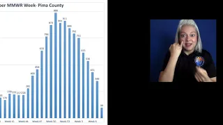 Pima County Health Update for February 24, 2021 - Data continues to be encouraging.