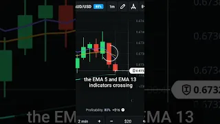 Friday trading strategy EXPLAINER