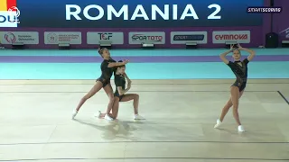 Romania - 2023 Aerobics Junior European Champions, Trios