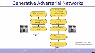 L5 GANs -- CS294-158 SP24 Deep Unsupervised Learning -- UC Berkeley