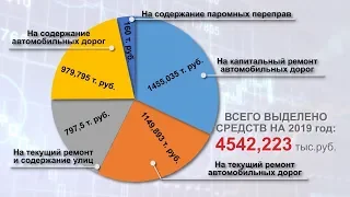 Ремонт дорог. Что будет сделано в Пинском районе в этом году