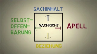 Erklärt: Kommunikationsquadrat Schulz von Thun  | Vier Seiten einer Nachricht | Mit Beispielen