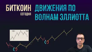 БИТКОИН ДВИЖЕНИЯ ПО ВОЛНАМ ЭЛЛИОТТА