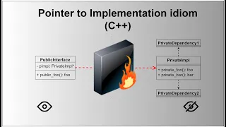 The Pointer to Implementation (pImpl) idiom in C++