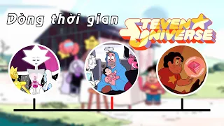 Dòng Thời Gian Steven Universe | Steven Universe Timeline