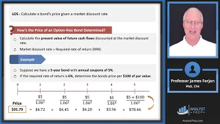 Introduction to Fixed Income Valuation (2023 Level I CFA® Exam – Fixed Income–Module 3)