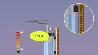 Resonance Column - MeitY OLabs