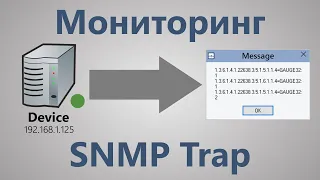 Мониторинг SNMP Trap, отличие от "обычного" SNMP мониторинга