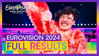 Eurovision 2024: Full Results (Semi-Finals & Grand Final)