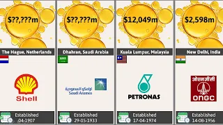 Top 50 - Most brand value Oil companies 2021 - largest Oil companies