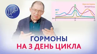 Гормоны на 3 день цикла. Повышен эстрадиол, снижены ЛГ и ФСГ. Цикл 22 дня. Что это значит? Гузов И.И