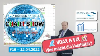 Was macht die Volatilität? Börsen aktuell Chart Show #16