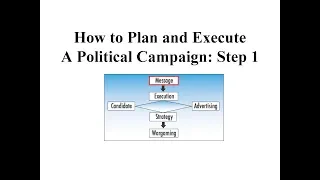 How to Plan and Execute a Political Campaign. Step 1