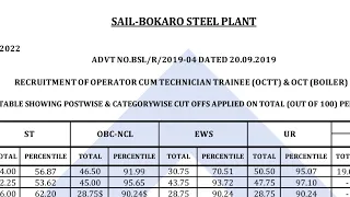 Cut off marks of OCTT| SAIL-Bokaro Steel Plant | Electrical, Mechanical,chemical,ceramic |all branch
