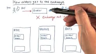 How orders get to the exchange