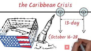 Cuban Missile Crisis - explained in 3 minutes - mini history - 3 minute history for dummies