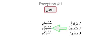 Arabic Concept #5 ‘I’rab, الإعراب Part. 2 (Exceptions)