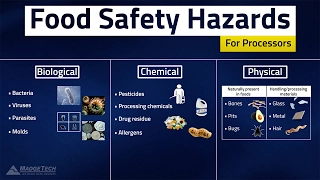 HACCP Food Safety Hazards