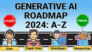 Complete Generative AI Roadmap 2024 🔥 How To Fine-tune, Build & Deploy LLM & Diffusion Models