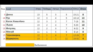 УПЛ 2021/22 (Украинская Премьер-лига) | 13-й тур | Результаты | Турнирная таблица | Бомбардиры |