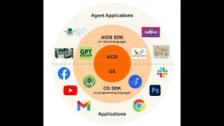 LLM as OS, Agents as Apps: Envisioning AIOS, Agents and the AIOS-Agent Ecosystem