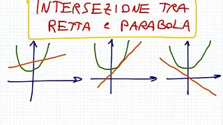 Intersezione tra retta e parabola