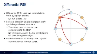 Understanding Phase Shift Keying