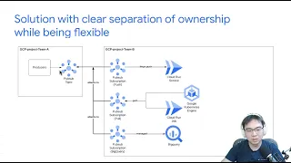 Cloud PubSub Multi-Team Design