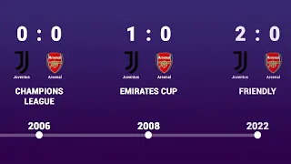 Juventus vs Arsenal - Head to Head history timeline 1980 - 2022